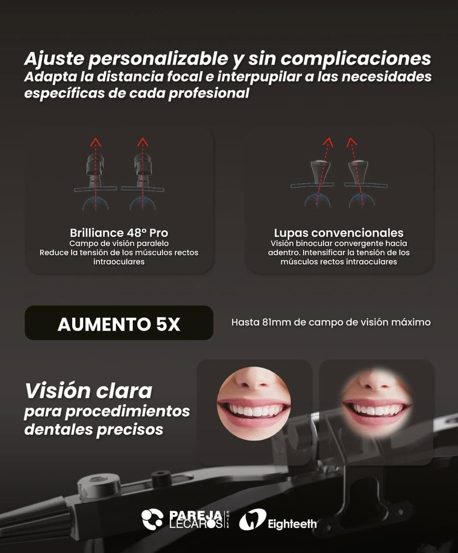 LUPA QUIRURGICA BRILLIANCE 48º PRO 5X